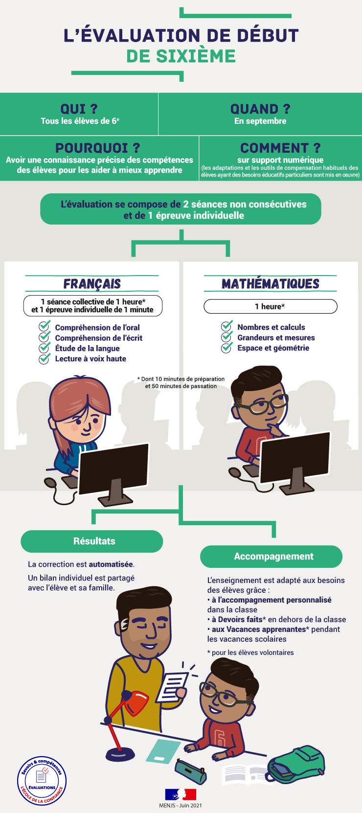 Les évaluations nationales de 6e - Collège Anna Marly - Brest